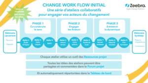 Zeebra Change Workflow Initial